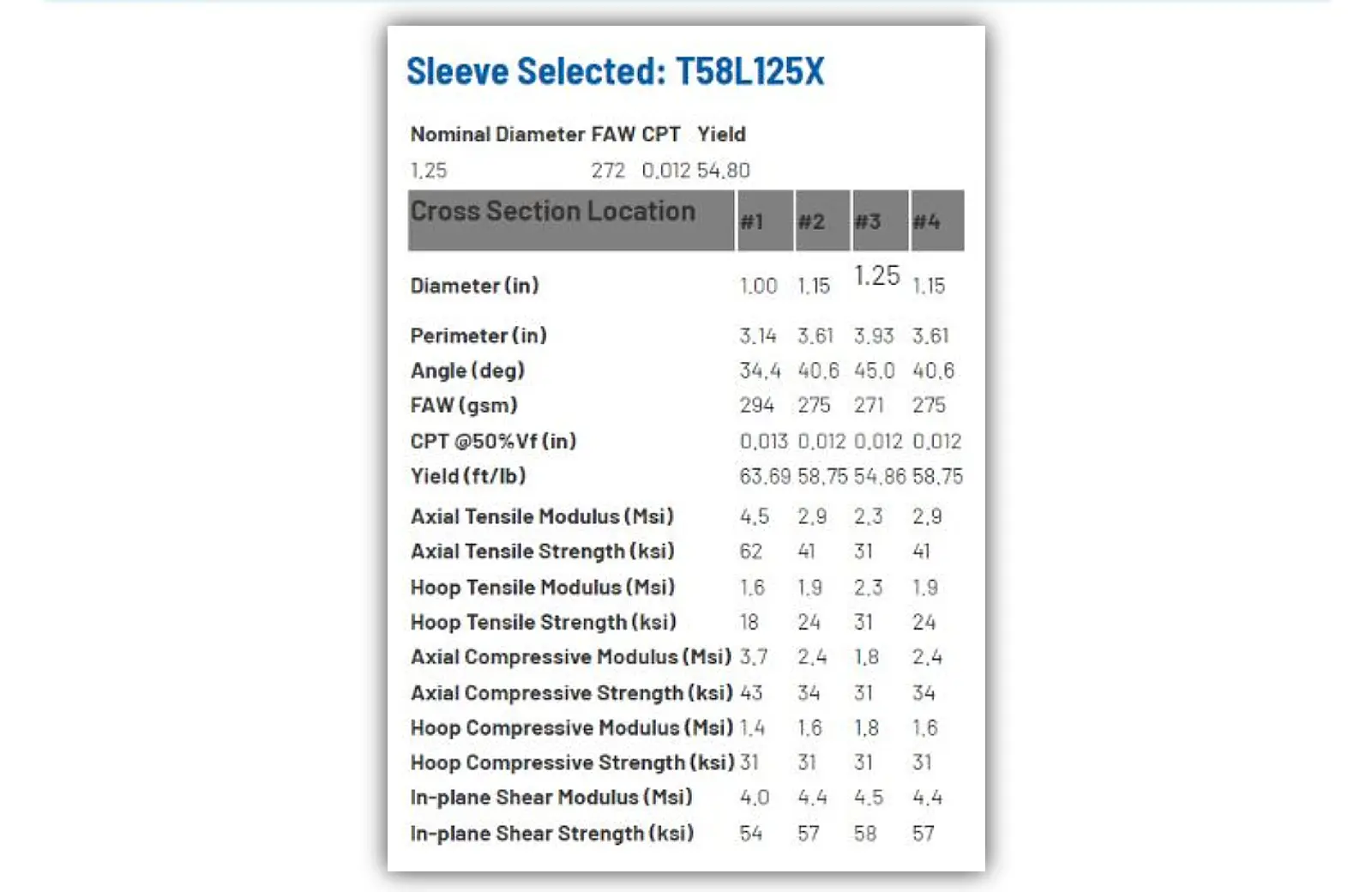 Selected A&P braid product with generated technical specifications for each cross section
