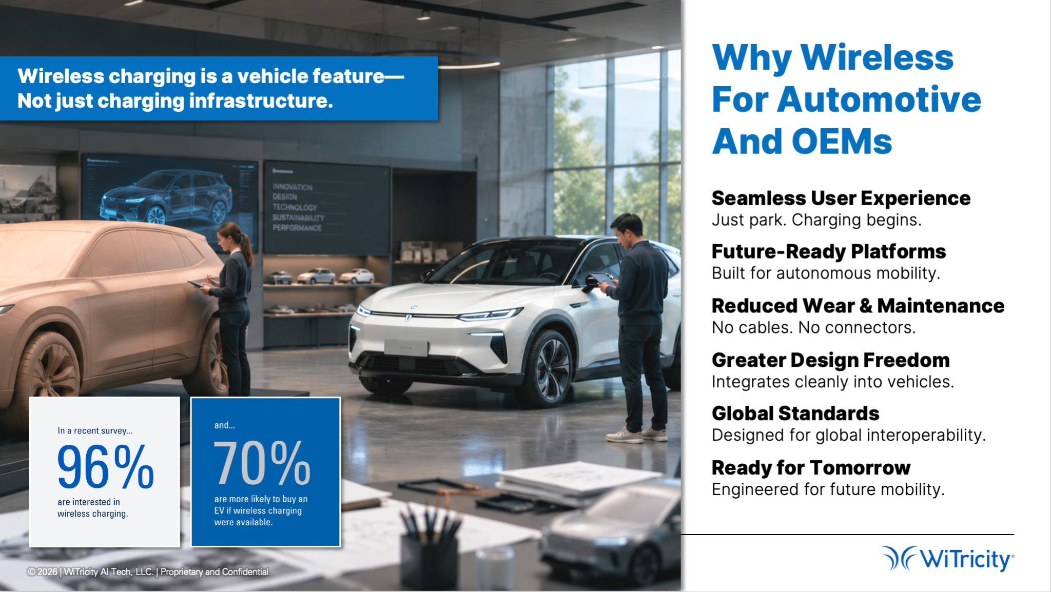 WiTricity automotive presentation slide using AI-assisted scenario imagery